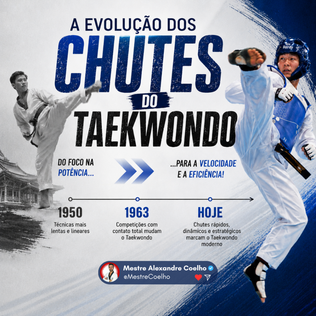 A Evolução dos Chutes do Taekwondo: Do Tradicional ao Moderno