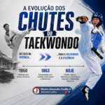 A Evolução dos Chutes do Taekwondo: Do Tradicional ao Moderno