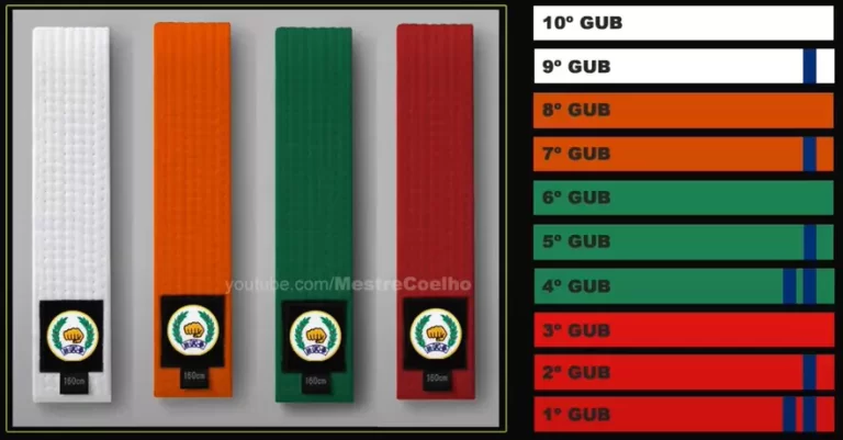 Cores de Faixas da Moodukkwan